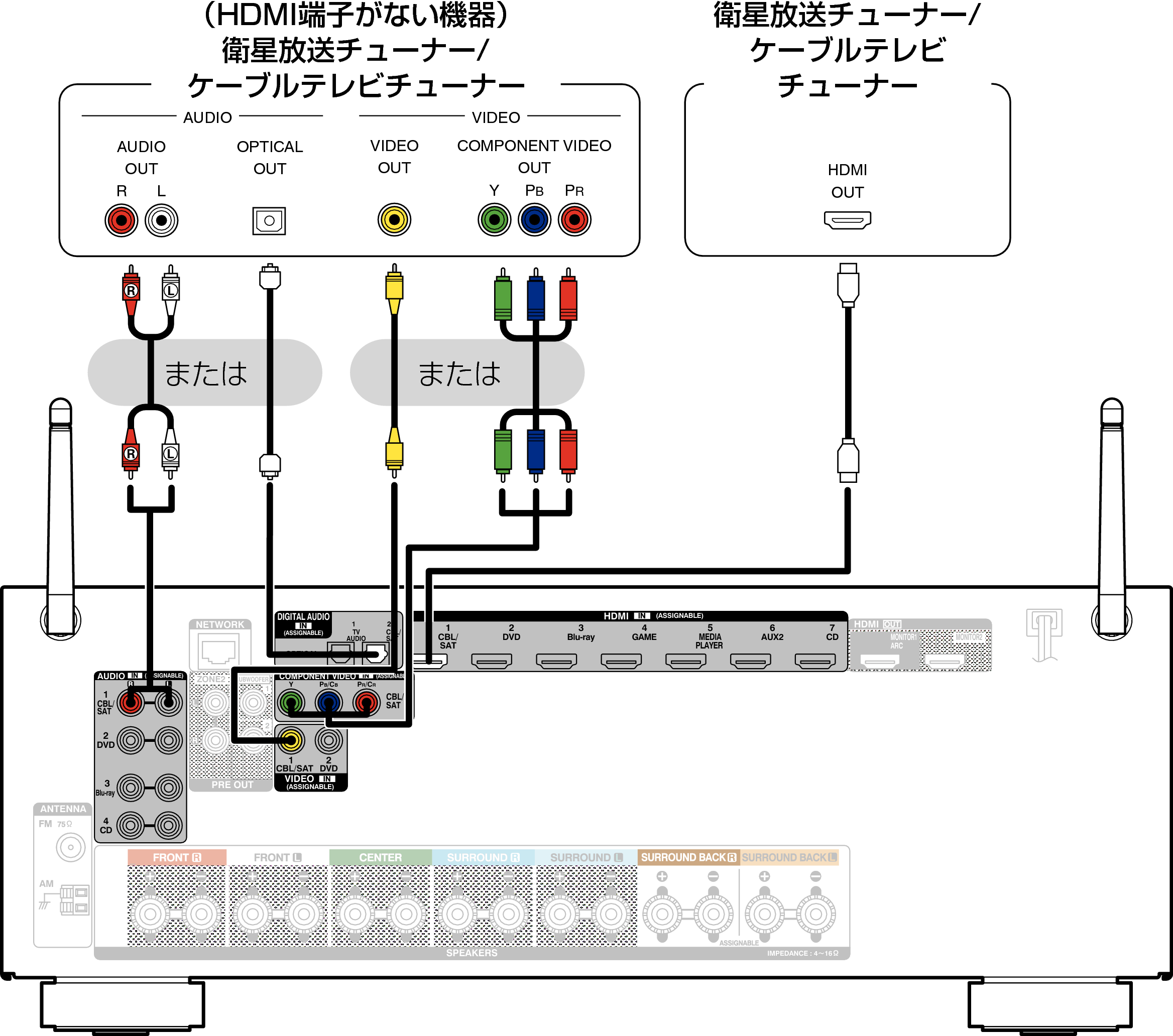 Conne SAT AVRX2100WJP